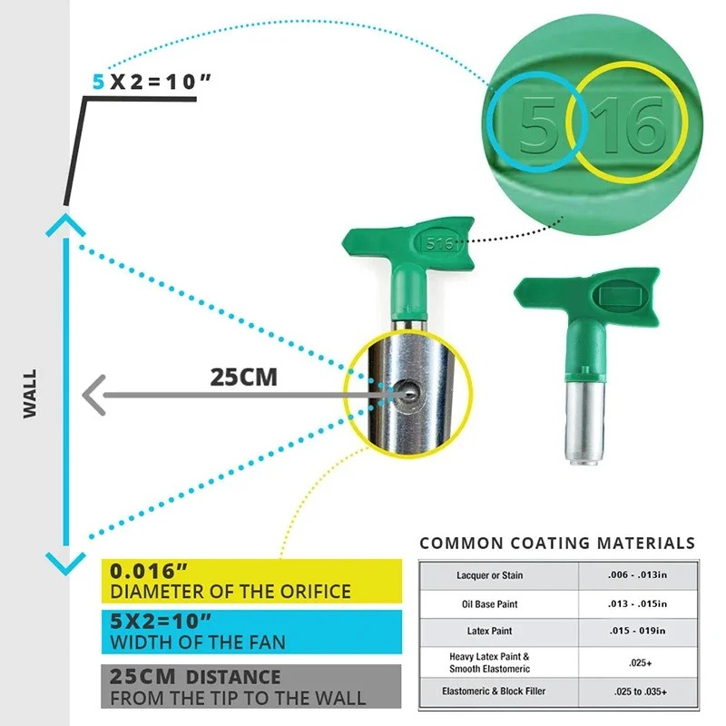 1PCS LP/FFLP 에어리스 팁 노즐 517 617 - Paint Sprayer Nozzle Kit 리뷰 및 가격